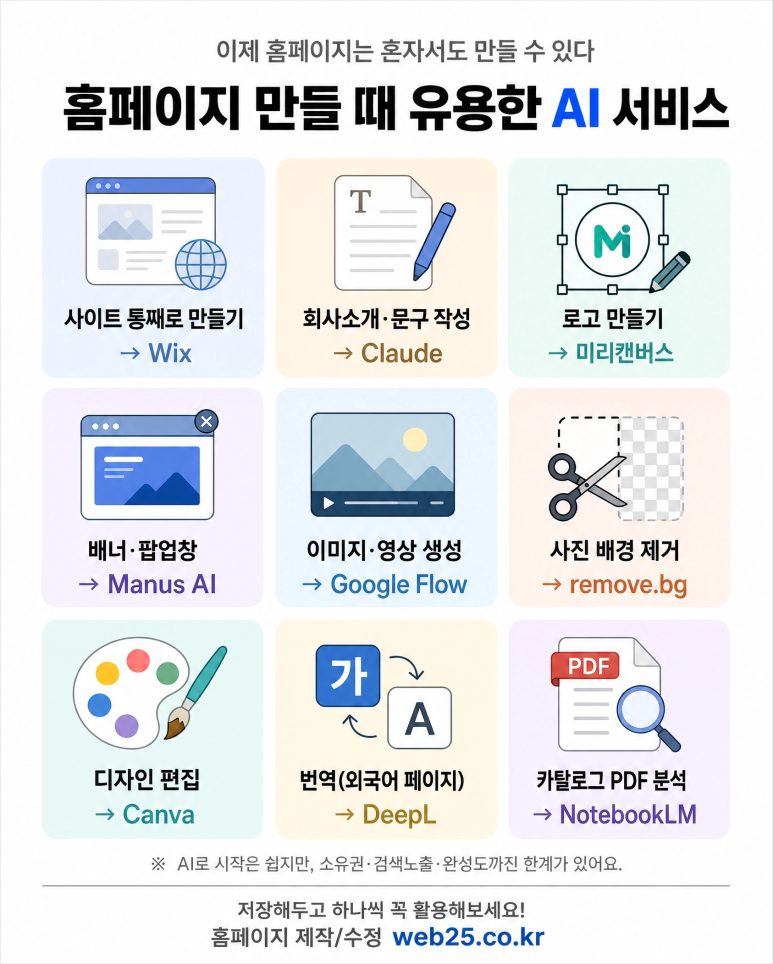 무료 AI로 회사 홈페이지 직접 만들기 - 문구, 로고, 이미지, 번역까지
