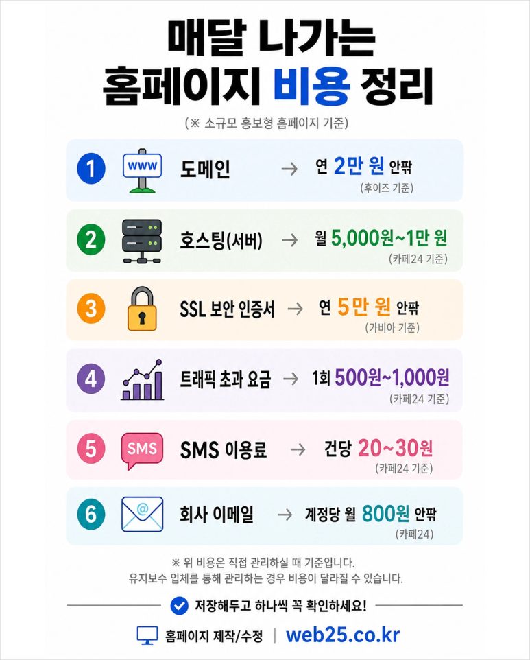 [홈페이지 운영비 가이드] 홈페이지는 만들고 끝이 아닙니다, 매달 비용이 발생합니다